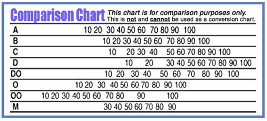 Durometer Chart Skateboard Wheels